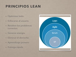 PRINCIPIOS LEAN
• Optimizar todo.
• Enfocarse al usuario.
• Resolver los problemas
correctos.
• Generar energía.
• Eliminar el derroche.
• Aprendizaje primero
• Entrega rápida
 