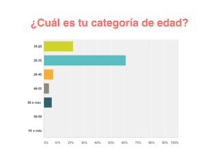 ¿Cuál es tu categoría de edad?
 