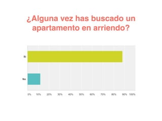 ¿Alguna vez has buscado un
apartamento en arriendo?
 