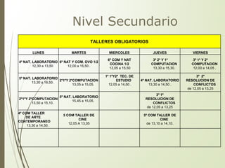 Nivel Secundario
TALLERES OBLIGATORIOS
LUNES MARTES MIERCOLES JUEVES VIERNES
4º NAT. LABORATORIO
12,30 a 13,50
6º NAT Y COM. OVO 1/2
12,00 a 15,50 .
6º COM Y NAT
COCINA 1/2
12,05 a 15,50
3º 2º Y 1º
COMPUTACION
13,30 a 15,30.
3º 1ª Y 2º
COMPUTACION
12,00 a 14,05 .
5º NAT. LABORATORIO
13,30 a 16,50.
2º1ºY 2ºCOMPUTACION
13,05 a 15,05.
1º 1ºY2ª TEC. DE
ESTUDIO
12,05 a 14,50 .
.
4º NAT. LABORATORIO
13,30 a 14,50 .
3º 2º
RESOLUCION DE
CONFLICTOS
de 12,05 a 13,25
2º1ºY 2ºCOMPUTACION
13,50 a 15,10.
5º NAT. LABORATORIO
15,45 a 15,05.
3º 1ª
RESOLUCION DE
CONFLICTOS
de 12,05 a 13,25
4º COM TALLER
DE ARTE
CONTEMPORANEO
13,30 a 14,50 .
5 COM TALLER DE
CINE
12,05 A 13,05
5º COM TALLER DE
CINE
de 13,10 a 14,10.
 