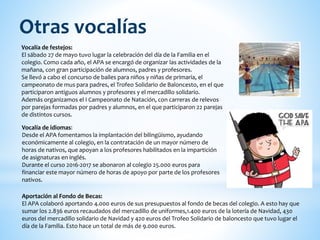 Vocalía de festejos:
El sábado 27 de mayo tuvo lugar la celebración del día de la Familia en el
colegio. Como cada año, el APA se encargó de organizar las actividades de la
mañana, con gran participación de alumnos, padres y profesores.
Se llevó a cabo el concurso de bailes para niños y niñas de primaria, el
campeonato de mus para padres, el Trofeo Solidario de Baloncesto, en el que
participaron antiguos alumnos y profesores y el mercadillo solidario.
Además organizamos el I Campeonato de Natación, con carreras de relevos
por parejas formadas por padres y alumnos, en el que participaron 22 parejas
de distintos cursos.
Otras vocalías
Vocalía de idiomas:
Desde el APA fomentamos la implantación del bilingüismo, ayudando
económicamente al colegio, en la contratación de un mayor número de
horas de nativos, que apoyan a los profesores habilitados en la impartición
de asignaturas en inglés.
Durante el curso 2016-2017 se abonaron al colegio 25.000 euros para
financiar este mayor número de horas de apoyo por parte de los profesores
nativos.
Aportación al Fondo de Becas:
El APA colaboró aportando 4.000 euros de sus presupuestos al fondo de becas del colegio. A esto hay que
sumar los 2.836 euros recaudados del mercadillo de uniformes,1.400 euros de la lotería de Navidad, 430
euros del mercadillo solidario de Navidad y 420 euros del Trofeo Solidario de baloncesto que tuvo lugar el
día de la Familia. Esto hace un total de más de 9.000 euros.
 