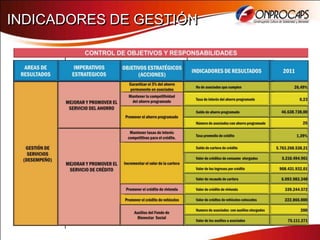 INDICADORES DE GESTIÓN
              OBJETIVOS ESTRATEGICOS   INDICADORES DE
                    (ACCIONES)
                                                        2011
                                         RESULTADOS
 