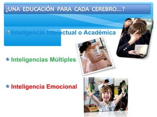 Inteligencia Intelectual o Académica
Inteligencias Múltiples
Inteligencia Emocional
 