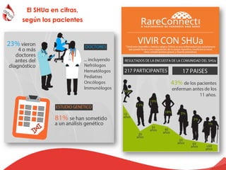 El SHUa en cifras,
según los pacientes
 