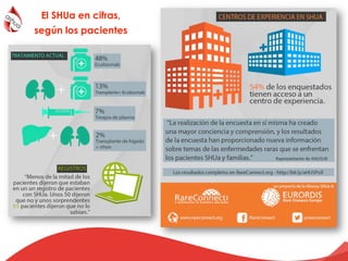El SHUa en cifras,
según los pacientes
 