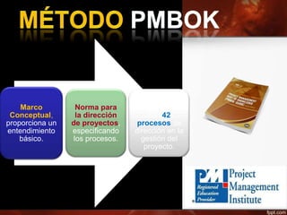Marco
Conceptual,
proporciona un
entendimiento
básico.
Norma para
la dirección
de proyectos,
especificando
los procesos.
Está áreas de
conocimiento
son 42
procesos de
dirección en la
gestión del
proyecto.
 