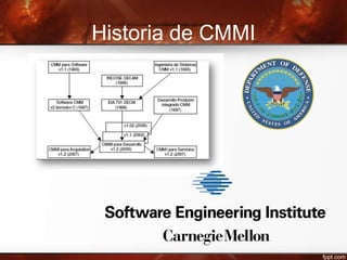 Historia de CMMI
 