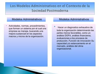 Modelos Administrativos                  Modelos Administrativos

   Actividades, normas, procedimientos,     Hacer un diagnostico exhaustivo de
    que forman un sistema por el cual una
    empresa se maneja, buscando una           toda la organización determinando las
    mejora sustancial en los aspectos         partes menos favorables, como un
    macros y micros de la organización.       análisis DOFA, análisis financieros,
                                              evaluaciones a los procesos de
                                              producción, Función de innovación Su
                                              capacidad y/o estancamiento en el
                                              mercado, análisis del clima
                                              organizacional.
 