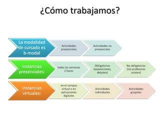¿Cómo trabajamos?¿Cómo trabajamos?
 