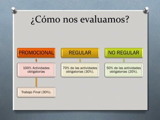 ¿Cómo nos evaluamos?¿Cómo nos evaluamos?
 