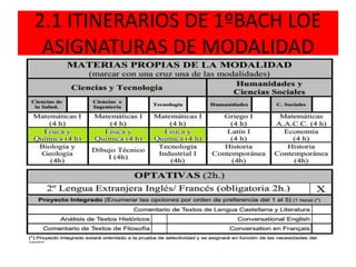 2.1 ITINERARIOS DE 1ºBACH LOE
ASIGNATURAS DE MODALIDAD
 