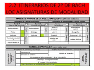 2.2. ITINERARIOS DE 2º DE BACH
LOE ASIGNATURAS DE MODALIDAD
 