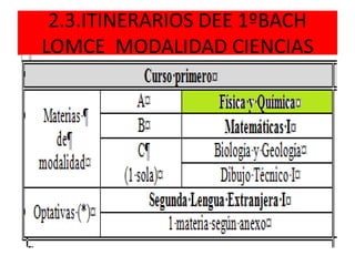 2.3.ITINERARIOS DEE 1ºBACH
LOMCE MODALIDAD CIENCIAS
 