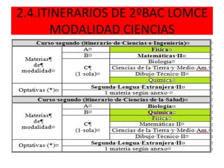 2.4.ITINERARIOS DE 2ºBAC LOMCE
MODALIDAD CIENCIAS
 