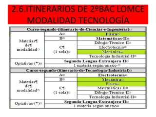 2.6.ITINERARIOS DE 2ºBAC LOMCE
MODALIDAD TECNOLOGÍA
 