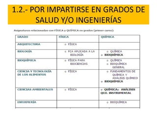 1.2.- POR IMPARTIRSE EN GRADOS DE
SALUD Y/O INGENIERÍAS
 