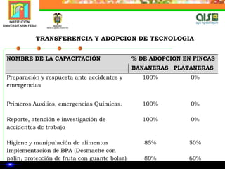 MECANISMOS DE CONTROL QUE GARANTIZAN CUMPLIMIENTO Aplicación de encuesta de satisfacción a los productores. E: Excelente, B: Buena, A: aceptable