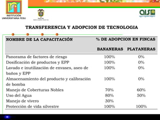 MECANISMOS DE CONTROL QUE GARANTIZAN CUMPLIMIENTO Reuniones semanales del equipo técnico y la coordinación: 22 Reuniones realizadas a Diciembre 31/2009MECANISMOS DE CONTROL QUE GARANTIZAN CUMPLIMIENTO Reunión con productores: 3  reuniones generales				         Durante 2009 