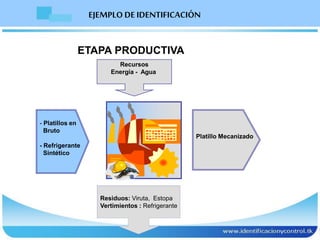 Recursos
Energía - Agua
- Platillos en
Bruto
- Refrigerante
Sintético
Platillo Mecanizado
ETAPA PRODUCTIVA
EJEMPLO DE IDENTIFICACIÓN
Residuos: Viruta, Estopa
Vertimientos : Refrigerante
 