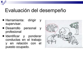Evaluación del desempeño Herramienta: dirigir y supervisar. Desarrollo personal y profesional Identificar y ponderar conductas en el trabajo y en relación con el puesto ocupado. 