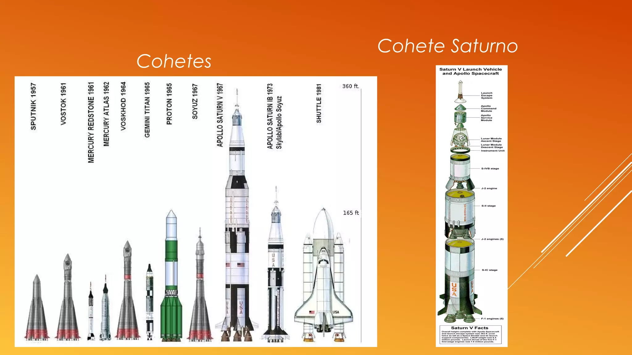 Cohetes
Cohete Saturno
 