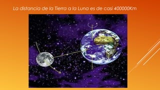 La distancia de la Tierra a la Luna es de casi 400000Km
 