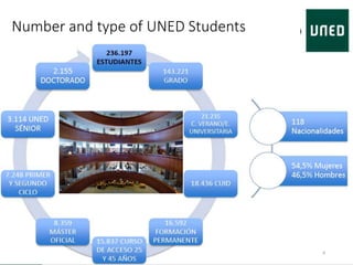 Number and type of UNED Students
4
 
