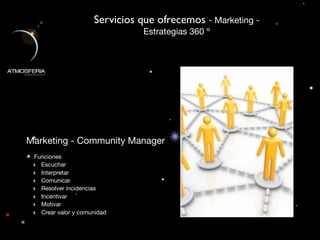 Servicios que ofrecemos - Marketing -
                                 Estrategias 360 º




Marketing - Community Manager
✴ Funciones
  ‣ Escuchar
  ‣ Interpretar
  ‣ Comunicar
  ‣ Resolver incidencias
  ‣ Incentivar
  ‣ Motivar
  ‣ Crear valor y comunidad
 