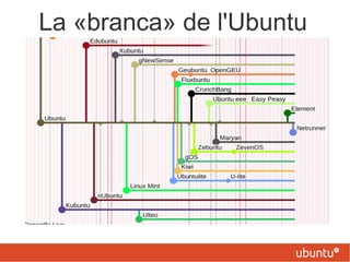 La «branca» de l'Ubuntu
 