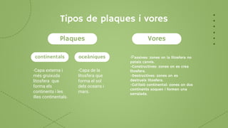 oceàniques
Plaques Vores
Tipos de plaques i vores
-Passives: zones on la litosfera no
pateix canvis.
-Constructives: zones on es crea
litosfera.
-Destructives: zones on es
destrueix litosfera.
-Col·lisió continental: zones on dos
continents xoquen i formen una
serralada.
-Capa externa i
més gruixuda
litosfera que
forma els
continents i les
illes continentals.
-Capa de la
litosfera que
forma el sol
dels oceans i
mars.
continentals
 