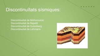 Discontinuïtats sísmiques:
- Discontinuitat de Mohorovicic
- Discontinuitat de Repetti
- Discontinuitat de Gutenberg
- Discontinuitat de Lehmann
 