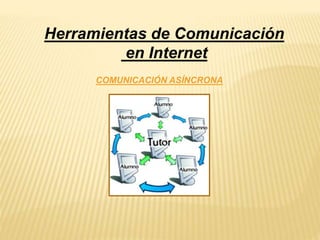 Herramientas de Comunicación 
en Internet 
COMUNICACIÓN ASÍNCRONA 
 