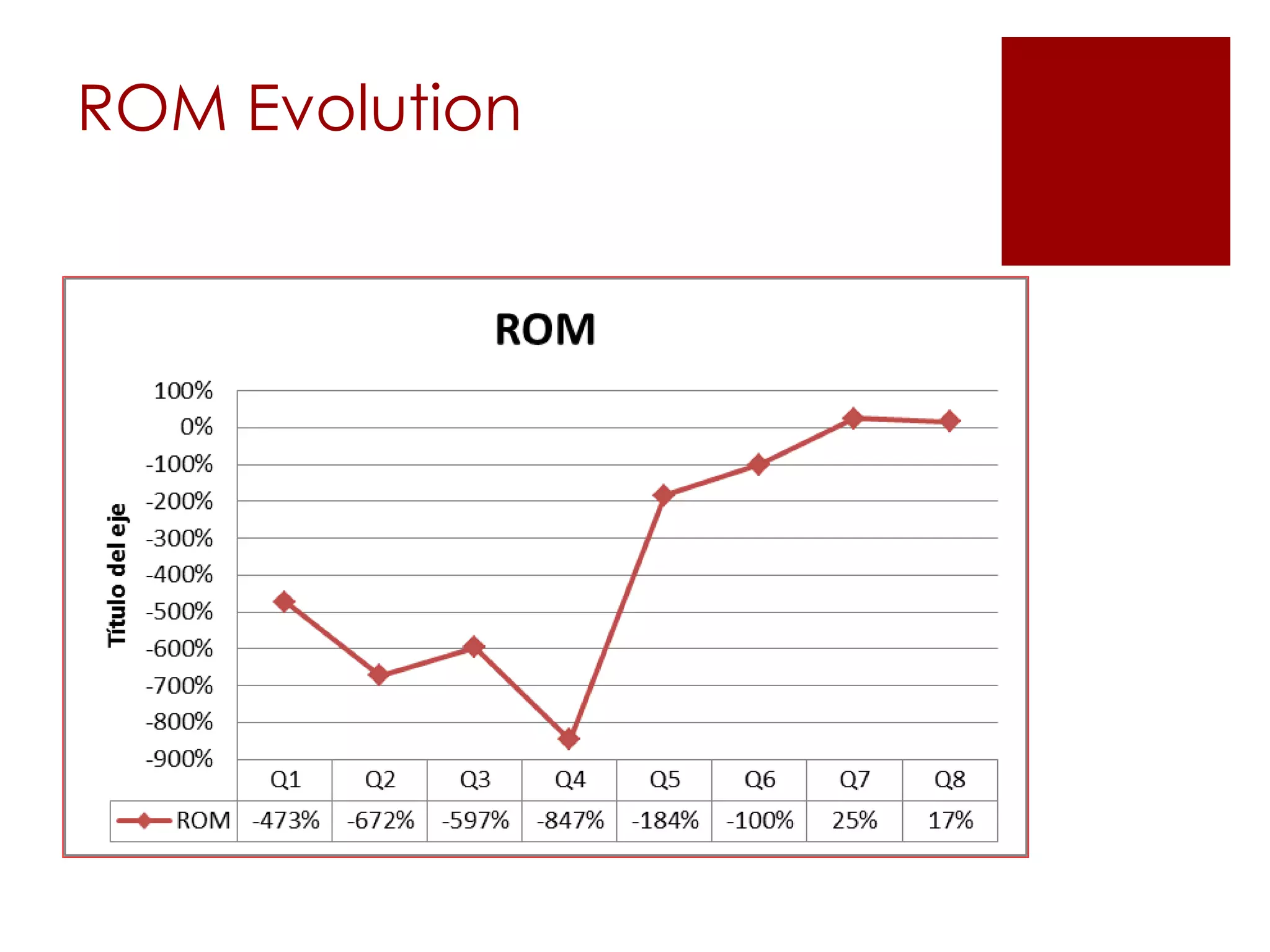 ROM Evolution
 