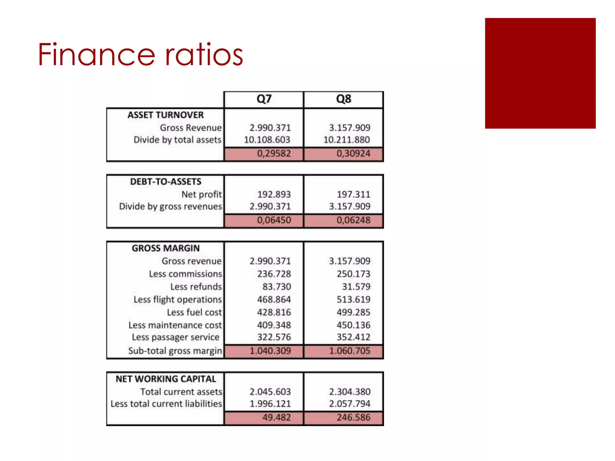 Finance ratios
 