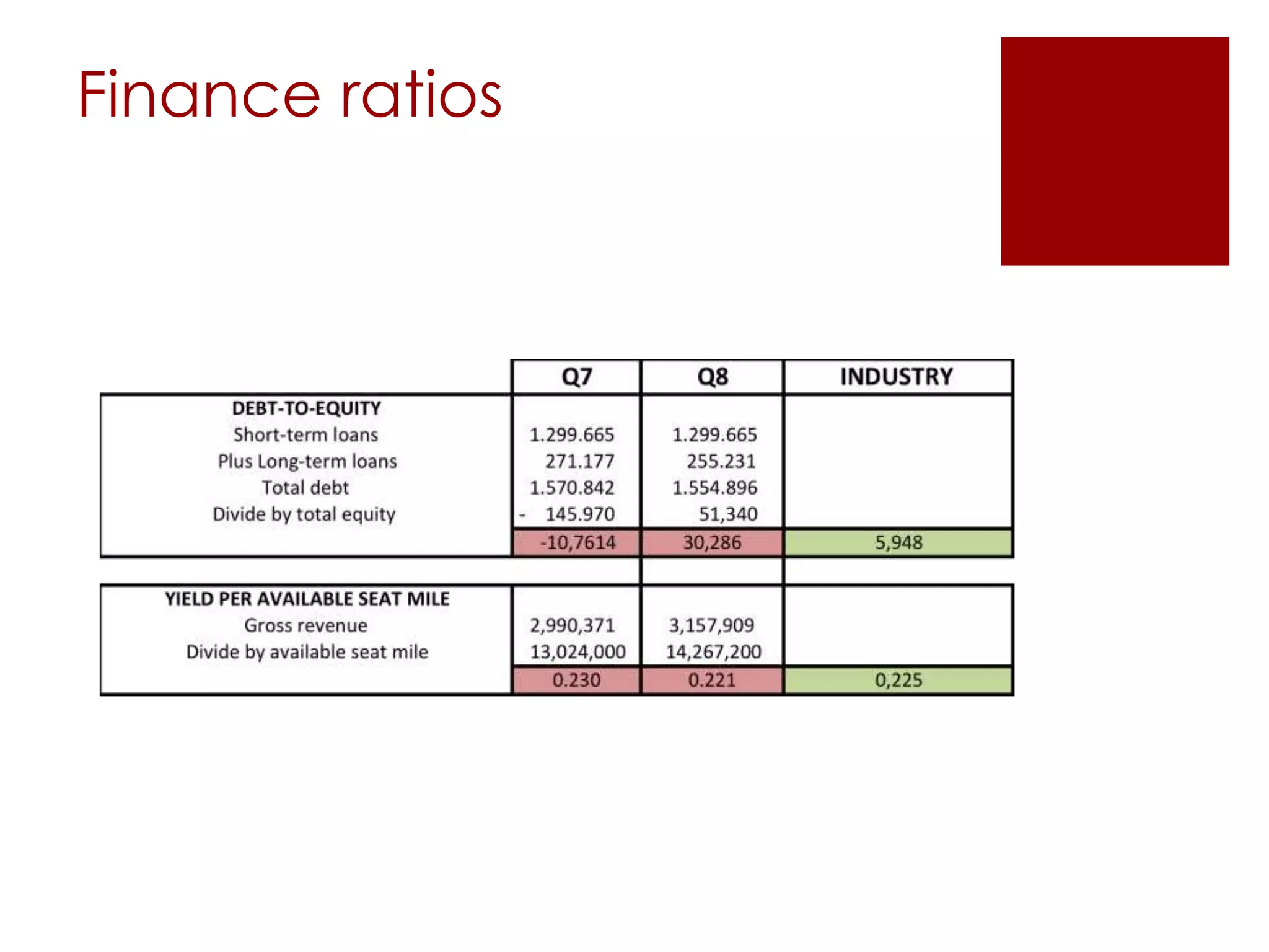 Finance ratios
 