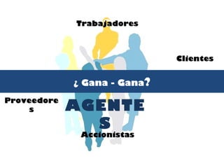 Teoría Contractual
Trabajadores
Clientes
¿ Gana - Gana?
Proveedores
AGENTES
Accionistas