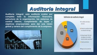 Auditoría integral: esta auditoría evalúa por
completo toda la información financiera,
estructura de la organización, los sistemas de
control interno, cumplimiento de leyes y
objetivos empresariales para dar una visión
global y certera del cumplimiento de la empresa.
 