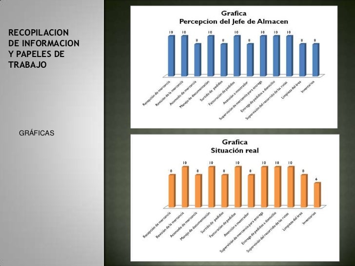 Presentacion auditoria administrativa