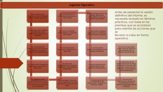Aspectos Operativo
Para abordar este
aspecto, es recomendable
seguir el orden siguiente:
01. Introducción Criterios
considerados para
emprender y ejecutar la
auditoría.
02. Antecedentes
Información que enmarca
la génesis y situación
actual de la organización.
03. Justificación Elementos
que hicieron necesaria su
aplicación.
04. Objetivos de la
auditoría Razones por las
que se efectuó la auditoría
y los fines que se persiguen
con el informe.
05. Estrategia Cursos de
acción seguidos y recursos
ejercidos en cada uno de
ellos.
06. Recursos
Requerimientos humanos,
materiales y tecnológicos
empleados.
07. Costo Recursos
financieros utilizados en su
desarrollo.
08. Alcance Ámbito,
profundidad y cobertura
del trabajo.
09. Acciones Pasos o
actividades realizados en
cada etapa.
10. Metodología Marco de
trabajo, técnicas e
indicadores en que se
sustentó la auditoría.
11. Resultados Hallazgos
significativos y evidencia
suficiente que la soporte.
12. Conclusiones
Inferencias basadas en las
pruebas obtenidas.
13. Recomendaciones
Señalamientos para
mejorar el desempeño.
14. Alternativas de
implantación Programa y
métodos viables.
15. Desviaciones
significativas Grado de
cumplimiento de las
normas aceptadas para la
auditoría.
16. Opiniones de los
responsables de las áreas
auditadas Puntos de vista
expuestos acerca de los
hallazgos, conclusiones y
recomendaciones.
17. Asuntos especiales
Toda clase de aspectos
que requieran de un
estudio más profundo.
Antes de presentar la versión
definitiva del informe, es
necesario revisarlo en términos
prácticos, con base en las
premisas que se acordaron
para orientar las acciones que
se
llevaron a cabo en forma
operativa.
 