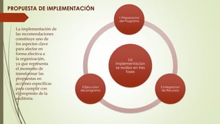 PROPUESTA DE IMPLEMENTACIÓN
La implementación de
las recomendaciones
constituye uno de
los aspectos clave
para afectar en
forma efectiva a
la organización,
ya que representa
el momento de
transformar las
propuestas en
acciones específicas
para cumplir con
el propósito de la
auditoría.
La
implementacion
se realiza en tres
fases
1.Preparacion
del Programa
2.Integracion
de Recursos
3.Ejecucion
del programa
 