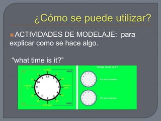  ACTIVIDADES    DE MODELAJE: para
explicar como se hace algo.

“what time is it?”
 