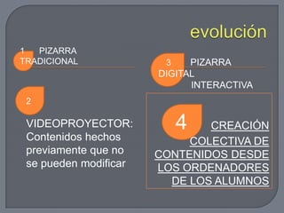 1  PIZARRA
TRADICIONAL                3    PIZARRA
                          DIGITAL
                                INTERACTIVA
   2

    VIDEOPROYECTOR:            4  CREACIÓN
    Contenidos hechos          COLECTIVA DE
    previamente que no    CONTENIDOS DESDE
    se pueden modificar   LOS ORDENADORES
                            DE LOS ALUMNOS
 