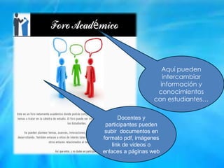 Aquí pueden
intercambiar
información y
conocimientos
con estudiantes…
Docentes y
participantes pueden
subir documentos en
formato pdf, imágenes
link de videos o
enlaces a páginas web
 