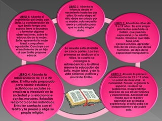 LIBRO 1: Aborda la
                                     infancia desde el
                                 nacimiento hasta los dos
       LIBRO 5: Aborda el         años. En esta etapa el
  matrimonio del Emilio con      niño debe ser criado por
  Sofía. La consideración de     su madre, solo necesita
                                  amor y cuidados para             LIBRO 2: Aborda la niñez de
     que Emilio tenga una                                           2 a 12 años. En esta etapa
   esposa lleva a Rousseau          que no sufra ningún
                                           daño.                     planteaba enseñarles a
      a formular algunas                                               hablar, que puedan
   observaciones, sobre la                                           expresarse y no sientan
    educación de la mujer.                                          miedo. Entender que todo
   Sofía representa la mujer                                                tiene unas
       ideal, compañera                                             consecuencias, aprender
  agradable. Concluye con                                          más de las cosas que de los
   el nacimiento de un hijo       La novela está dividida
                                                                     humanos. La idea de la
     al que Emilio propone        en cinco partes. Las tres
                                                                    capacidad manipulativa.
            educar.              primeras se dedican a la
                                     niñez, la cuarta se
                                         consagra a
                                 adolescencia y la última
                                 resume la educación de
                                 Sofía, mujer ideal, y de la
      LIBRO 4: Aborda la          vida paternal, política y      LIBRO 3: Aborda la primera
   adolescencia de 15 a 20            moral de Emilio.         adolescencia de 12 a 15 años.
                                                                  La edad de descubrir, la
años. El niño esta preparado                                   curiosidad. Pensar, organizar tu
    para asumir estudios y                                           espacio, resolver tus
    actividades sociales se                                       problemas. El aprendizaje
  empieza a introducir en la                                   procede de sus observaciones
  sociedad y a relacionarse                                     y experiencias. Aprender del
  con los mayores. Relación                                         medio que le rodea y
                                                                   aprender por su propia
recíproca con los individuos.                                   experiencia, el niño debe ser
   Entra en contacto con el                                      independiente y descubrir
 teatro y la poesía y elige su                                              solo.
        propia religión.
 