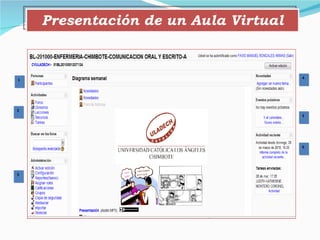 Presentación de un Aula Virtual 1 2 3 4 5 6 