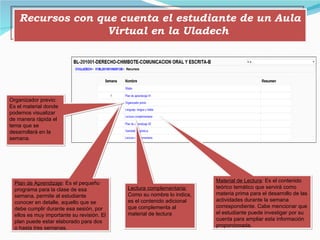 Recursos con que cuenta el estudiante de un Aula Virtual en la Uladech Plan de Aprendizaje : Es el pequeño programa para la clase de esa semana, permite al estudiante conocer en detalle, aquello que se debe cumplir durante esa sesión, por ellos es muy importante su revisión. El plan puede estar elaborado para dos o hasta tres semanas. Material de Lectura : Es el contenido teórico temático que servirá como materia prima para el desarrollo de las actividades durante la semana correspondiente. Cabe mencionar que el estudiante puede investigar por su cuenta para ampliar esta información proporcionada. Lectura complementaria:  Como su nombre lo indica, es el contenido adicional que complementa al material de lectura Organizador previo: Es el material donde podemos visualizar de manera rápida el tema que se desarrollará en la semana. 