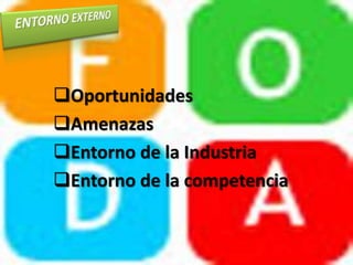 Oportunidades
Amenazas
Entorno de la Industria
Entorno de la competencia
 