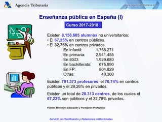 Servicio de Planificación y Relaciones Institucionales
Enseñanza pública en España (I)
Existen 8.158.605 alumnos no univer...