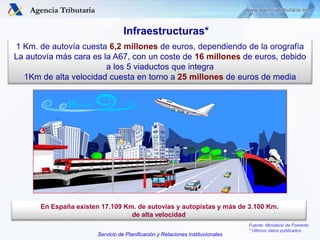 Servicio de Planificación y Relaciones Institucionales
1 Km. de autovía cuesta 6,2 millones de euros, dependiendo de la or...