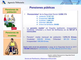 Servicio de Planificación y Relaciones Institucionales
• Pensionistas* de la Seguridad Social: 8.698.174
 Jubilación: 5.7...